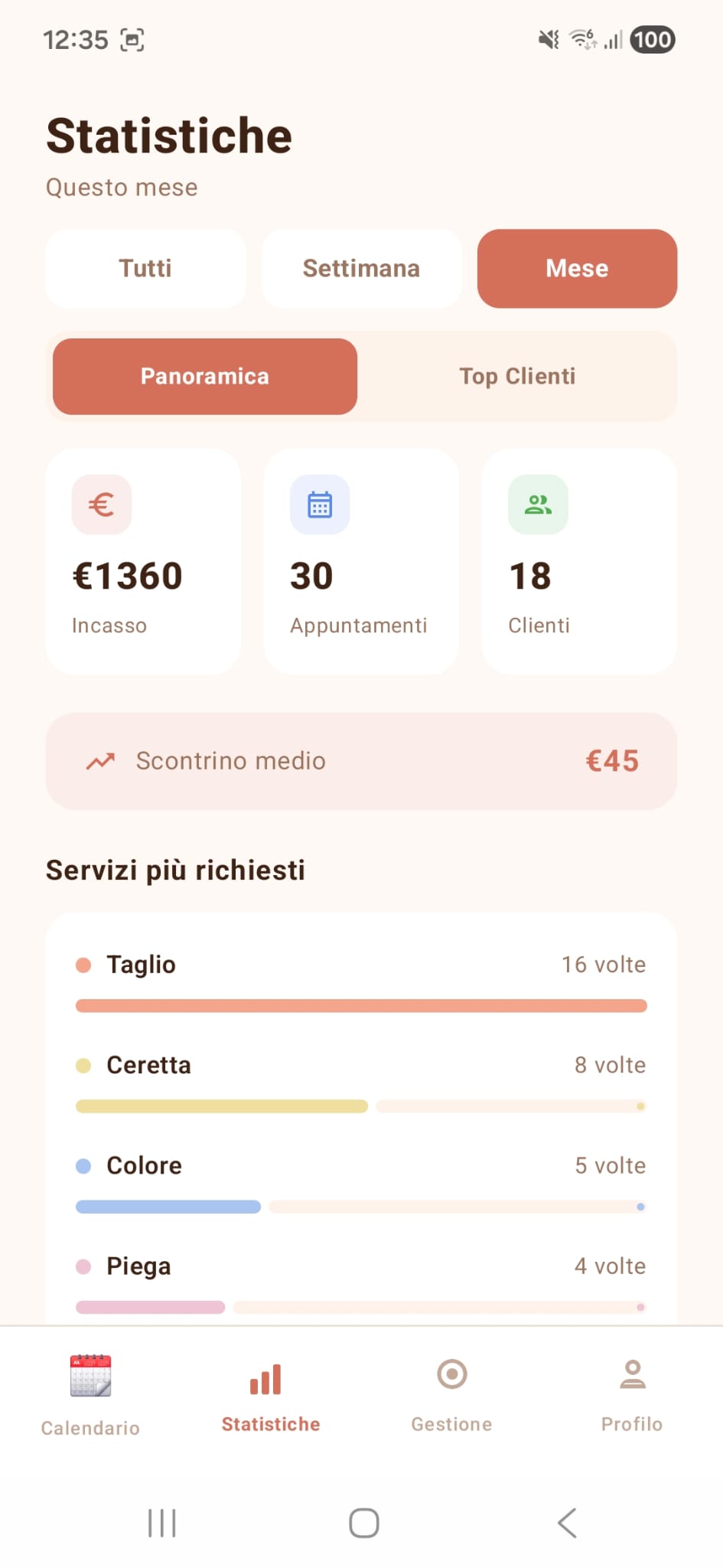 Statistiche salone Zenith